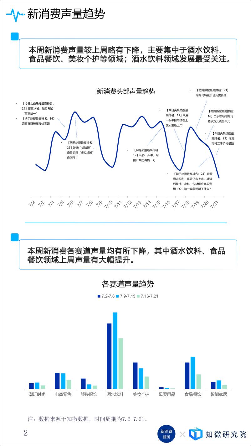 《新消费趋势报告-24页》 - 第3页预览图