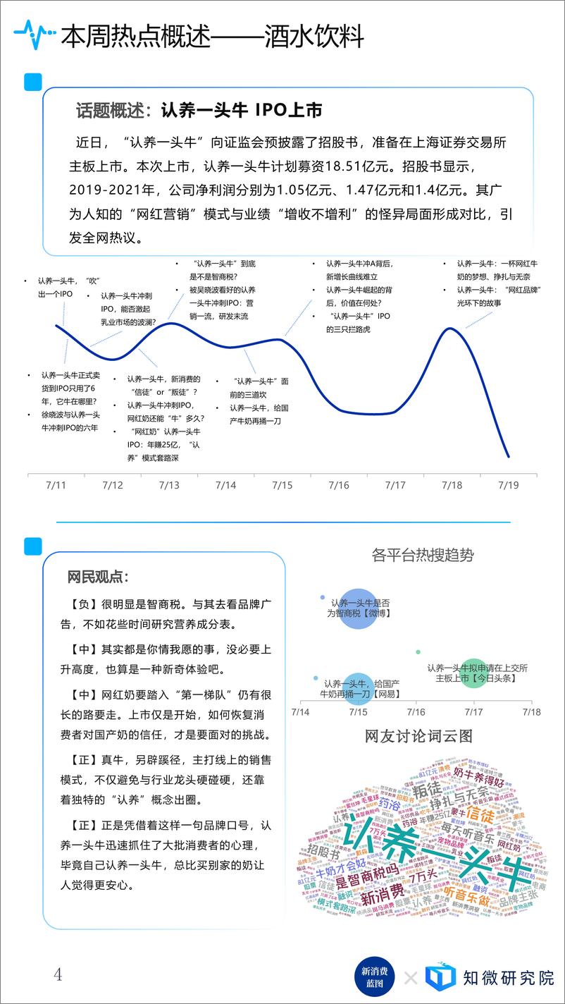 《新消费趋势报告-24页》 - 第6页预览图