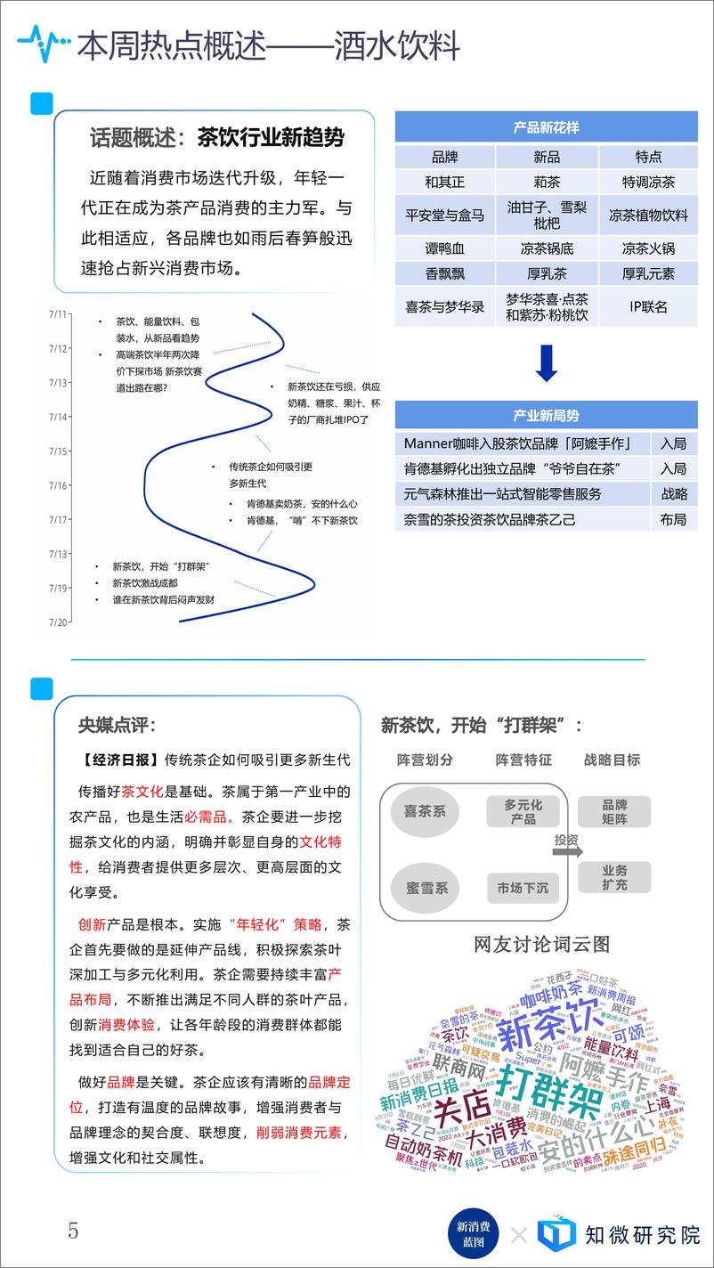 《新消费趋势报告-24页》 - 第7页预览图