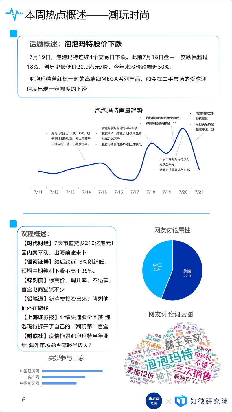 《新消费趋势报告-24页》 - 第8页预览图