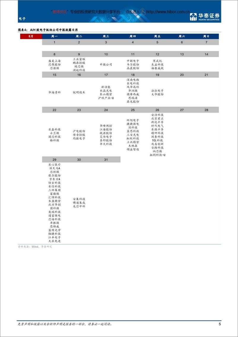 《电子行业：关注消费电子板块，理性看待Chiplet-20220814-华泰证券-22页》 - 第6页预览图