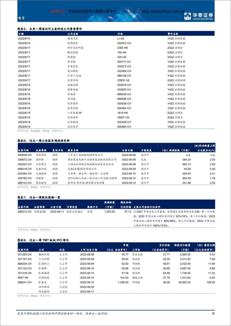 《电子行业：关注消费电子板块，理性看待Chiplet-20220814-华泰证券-22页》 - 第7页预览图