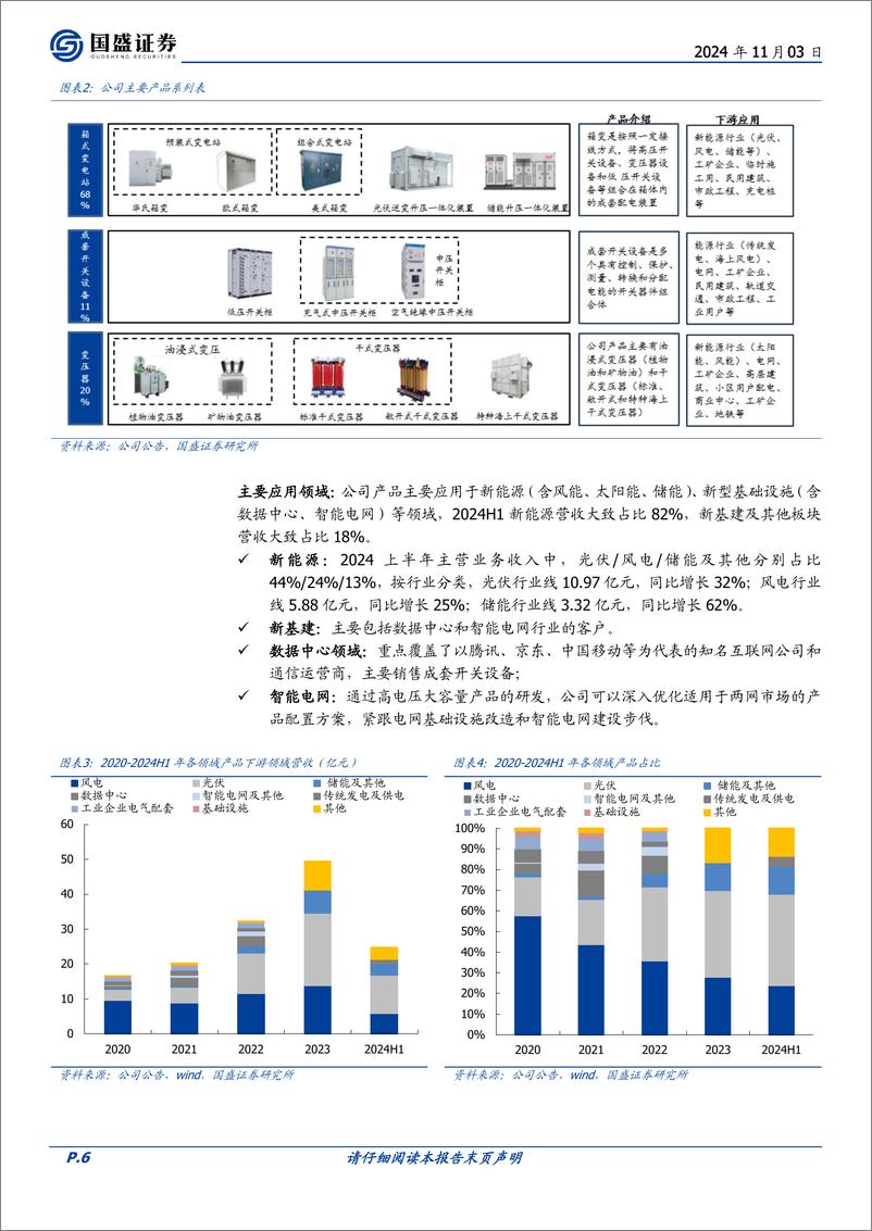 《明阳电气(301291)深耕新能源变电，海风起量，并牟定出海及电网-241103-国盛证券-26页》 - 第6页预览图