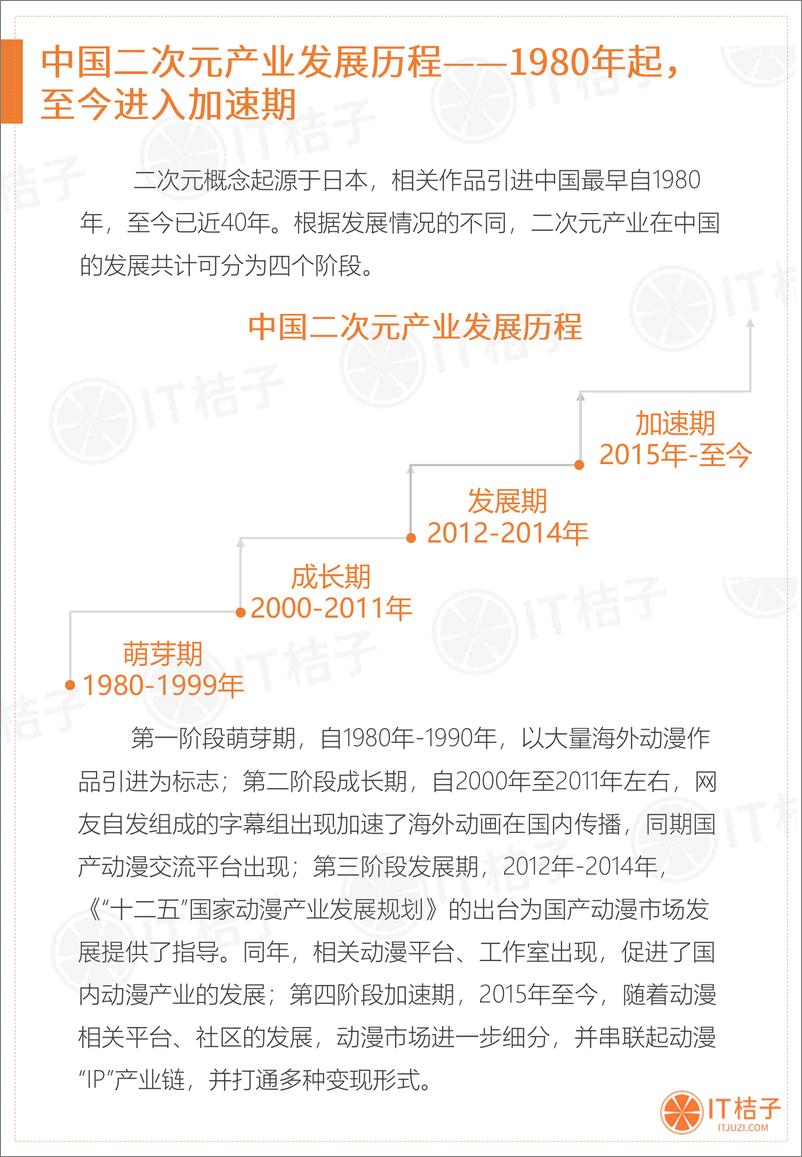 《2019-2020年中国二次元服装消费市场分析报告》 - 第5页预览图