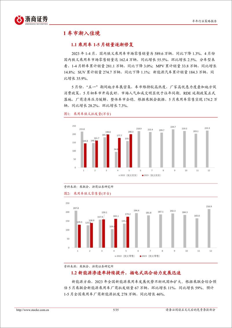 《汽车行业2023年中期策略：渐入佳境-20230614-浙商证券-35页》 - 第6页预览图