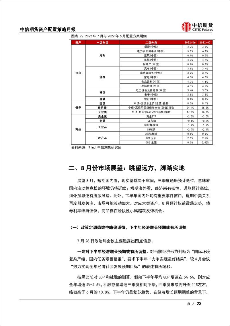 《资产配置策略月报：关注中期预期与短期现实的差异-20220802-中信期货-23页》 - 第6页预览图