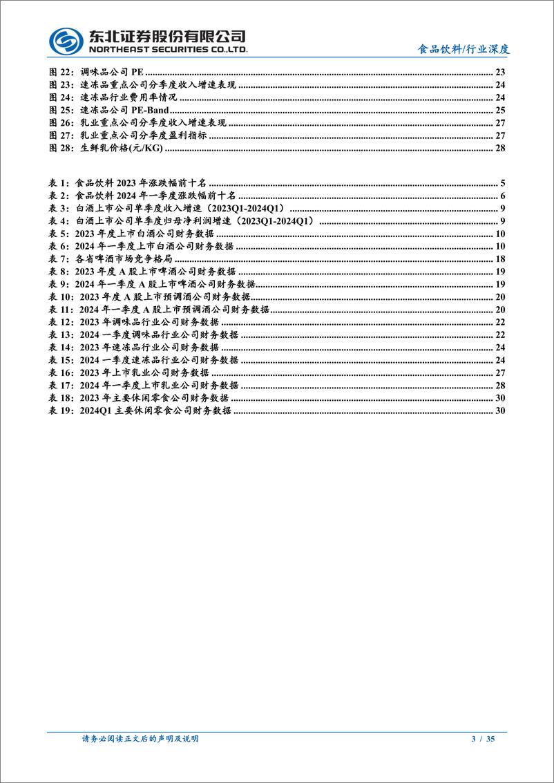 《食品饮料行业2023年报及2024年一季报总结：板块分化加剧，一季报验证强者恒强-240520-东北证券-35页》 - 第3页预览图