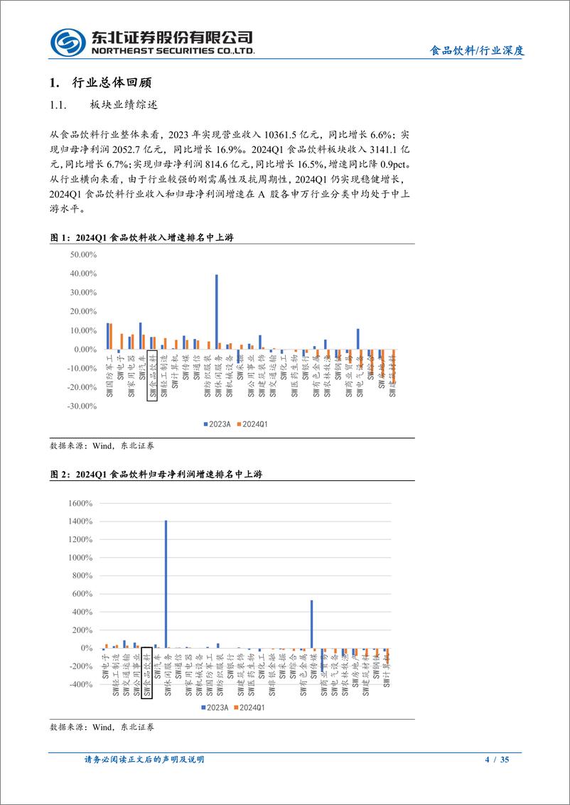 《食品饮料行业2023年报及2024年一季报总结：板块分化加剧，一季报验证强者恒强-240520-东北证券-35页》 - 第4页预览图