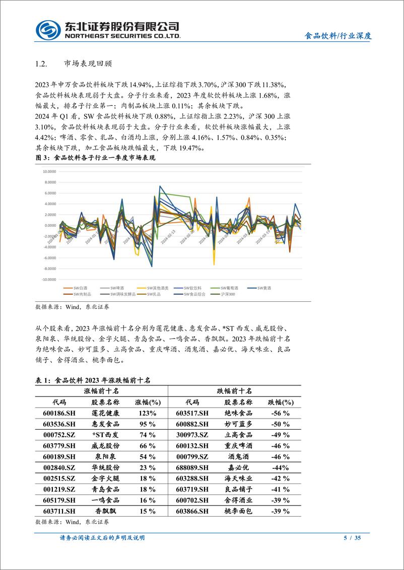 《食品饮料行业2023年报及2024年一季报总结：板块分化加剧，一季报验证强者恒强-240520-东北证券-35页》 - 第5页预览图