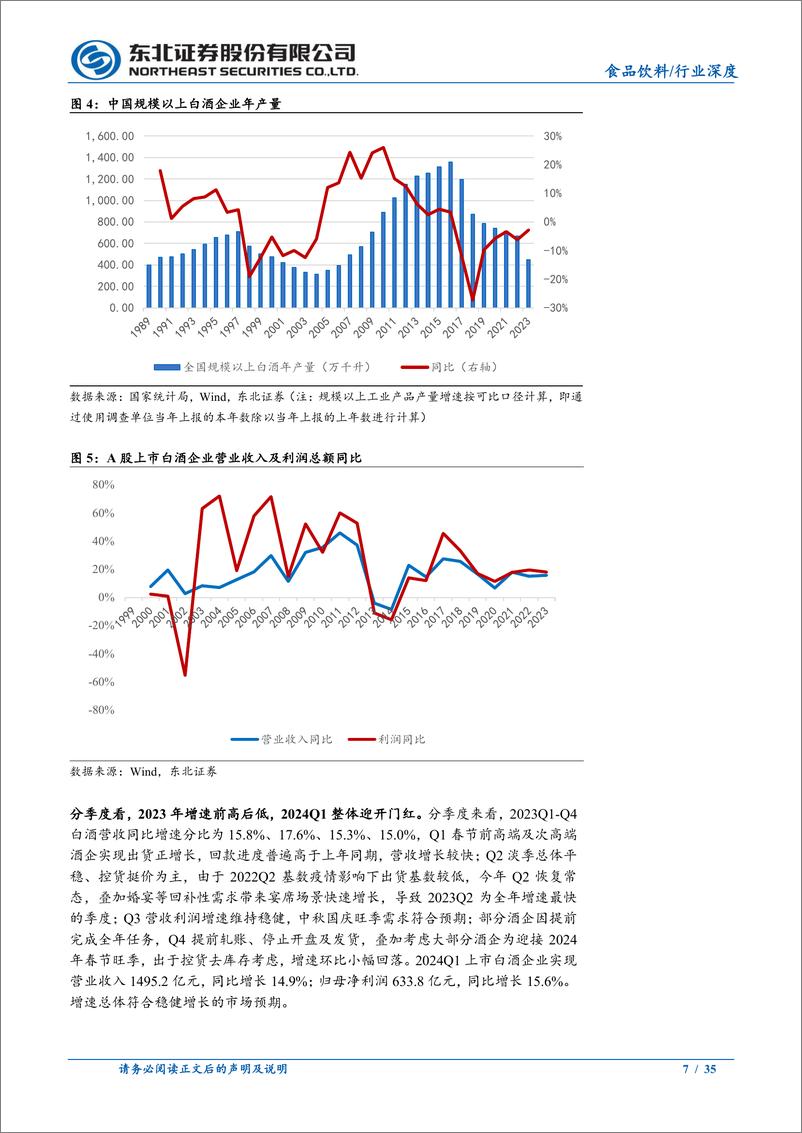 《食品饮料行业2023年报及2024年一季报总结：板块分化加剧，一季报验证强者恒强-240520-东北证券-35页》 - 第7页预览图