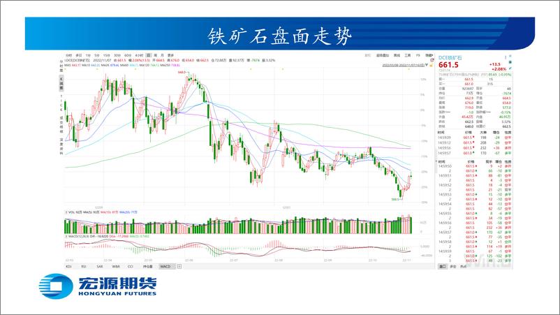 《黑色炉料月报（铁矿双焦）：需求难见起色，炉料震荡偏弱-20221107-宏源期货-34页》 - 第6页预览图