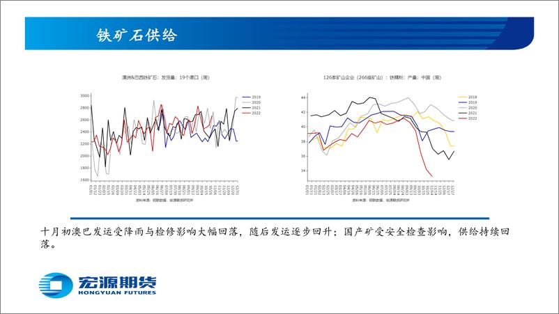 《黑色炉料月报（铁矿双焦）：需求难见起色，炉料震荡偏弱-20221107-宏源期货-34页》 - 第7页预览图