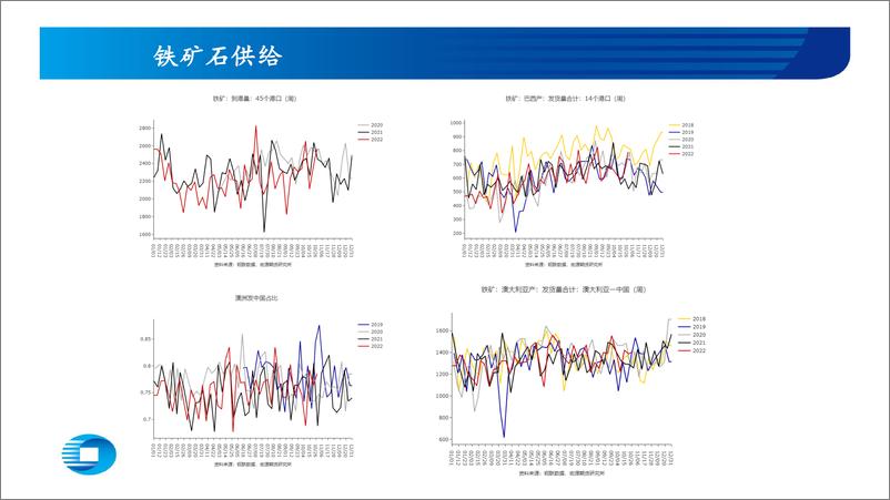 《黑色炉料月报（铁矿双焦）：需求难见起色，炉料震荡偏弱-20221107-宏源期货-34页》 - 第8页预览图