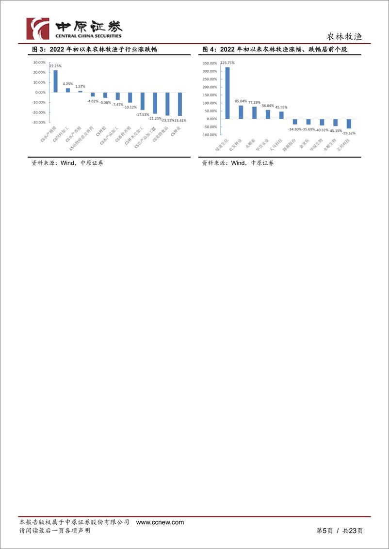 《农林牧渔行业2023年年度策略：穿越周期迷雾，围绕价值产业链掘金-20221125-中原证券-23页》 - 第6页预览图