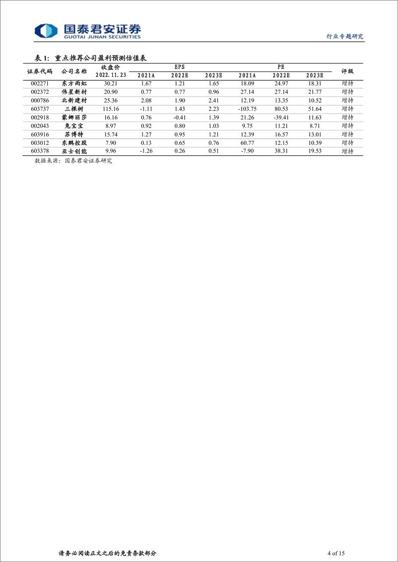 《建材行业：悲观的尾声，翻新市场的萌芽-20221124-国泰君安-15页》 - 第5页预览图