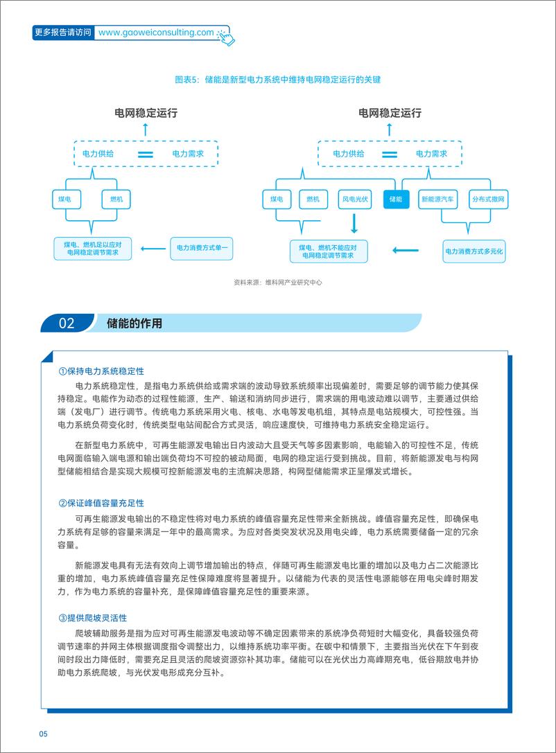 《2024储能产业抢占制高点发展蓝皮书-2024-68页》 - 第8页预览图