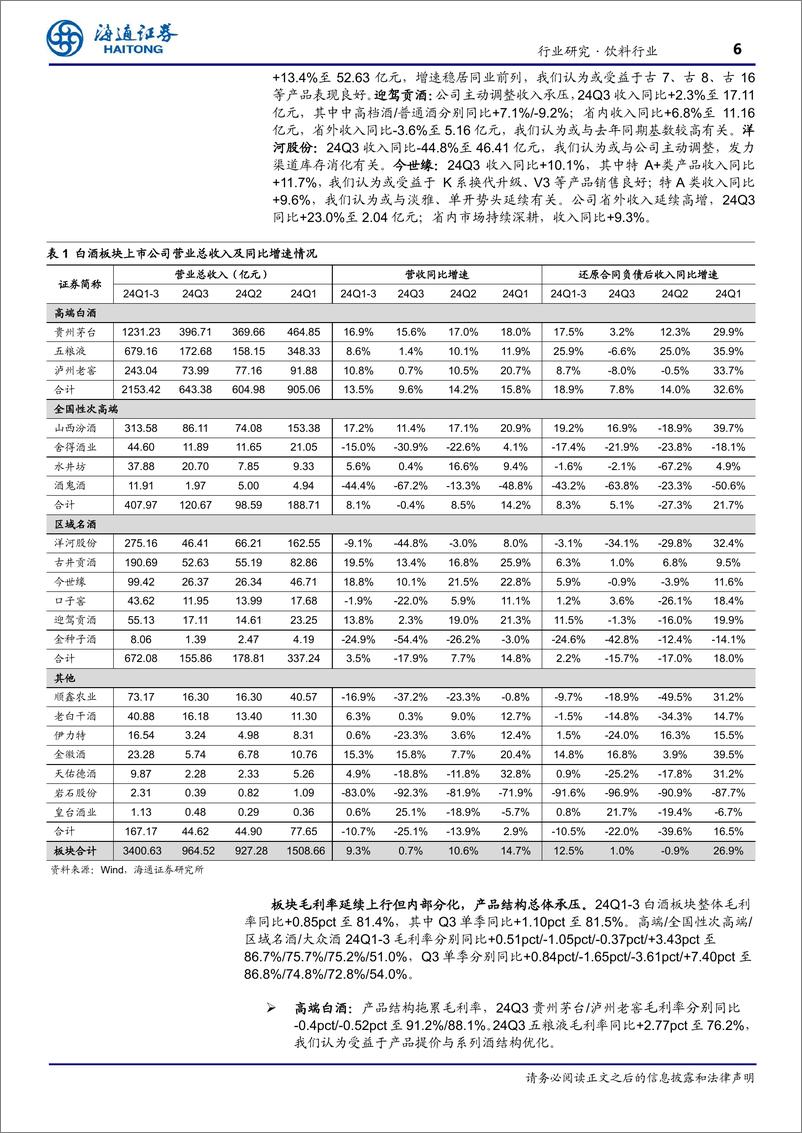 《饮料行业季报：白酒报表降速厂商共济，啤酒量价承压静待回暖-241111-海通证券-20页》 - 第6页预览图