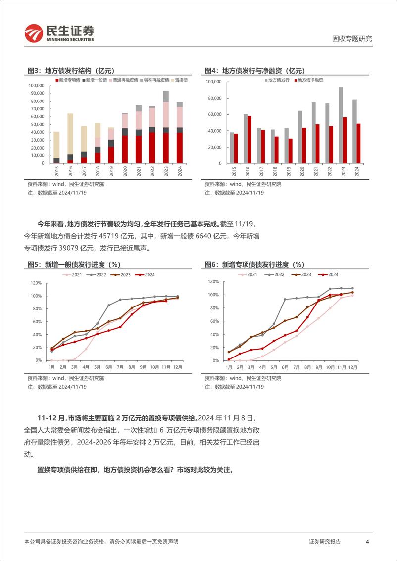 《利率专题：布局地方债，正当时-241120-民生证券-16页》 - 第4页预览图