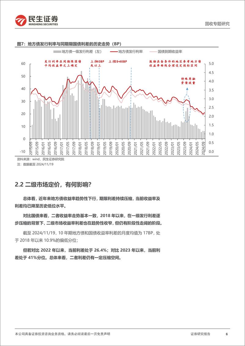 《利率专题：布局地方债，正当时-241120-民生证券-16页》 - 第6页预览图