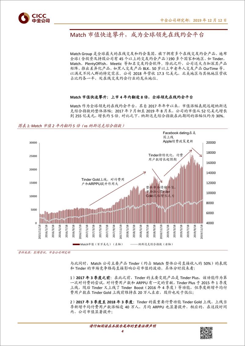 《传媒互联网行业：从Match看中国在线交友龙头的崛起-20191212-中金公司-32页》 - 第5页预览图