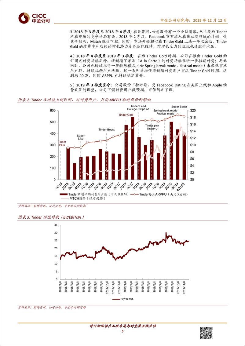 《传媒互联网行业：从Match看中国在线交友龙头的崛起-20191212-中金公司-32页》 - 第6页预览图