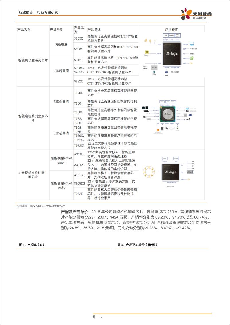 《半导体行业专题报告：科创板系列·一，晶晨半导体-20190323-天风证券-17页》 - 第7页预览图