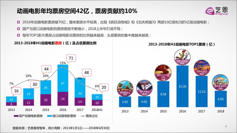 《动画电影报告定稿版392》 - 第4页预览图