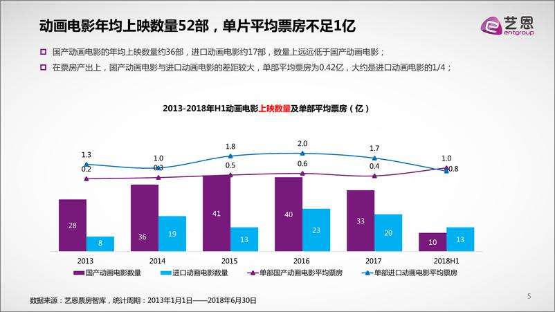 《动画电影报告定稿版392》 - 第5页预览图