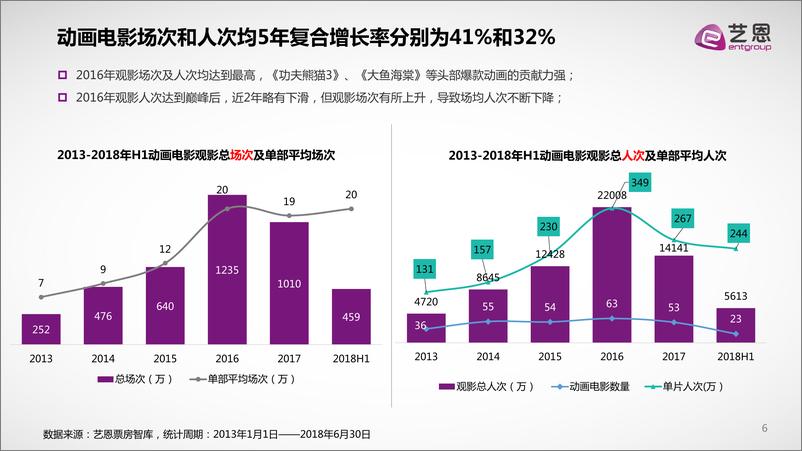 《动画电影报告定稿版392》 - 第6页预览图