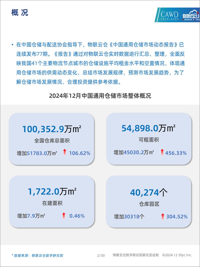 《2024年12月中国通用仓储市场动态报告-30页》 - 第2页预览图