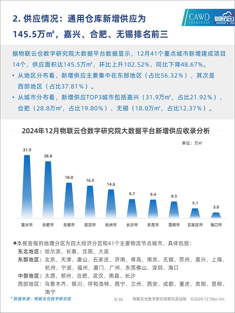 《2024年12月中国通用仓储市场动态报告-30页》 - 第8页预览图