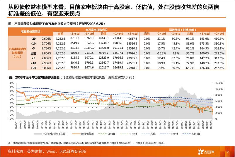 《家电行业首席联盟培训：稳健与成长-20230707-天风证券-36页》 - 第6页预览图