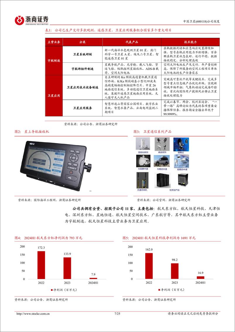 《中国卫星(600118)深度报告：卫星制造核心央企，受益商业航天快速发展-240908-浙商证券-25页》 - 第7页预览图