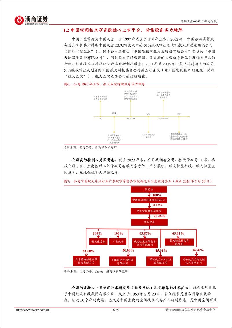 《中国卫星(600118)深度报告：卫星制造核心央企，受益商业航天快速发展-240908-浙商证券-25页》 - 第8页预览图