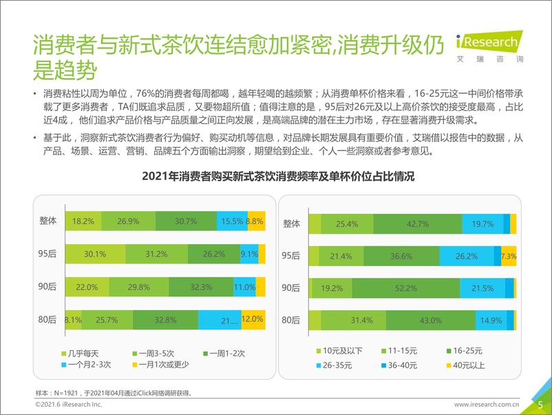 《艾瑞-2021年探索中国新消费：公开一份新式茶饮消费洞察笔记-2021.6-48页》 - 第6页预览图