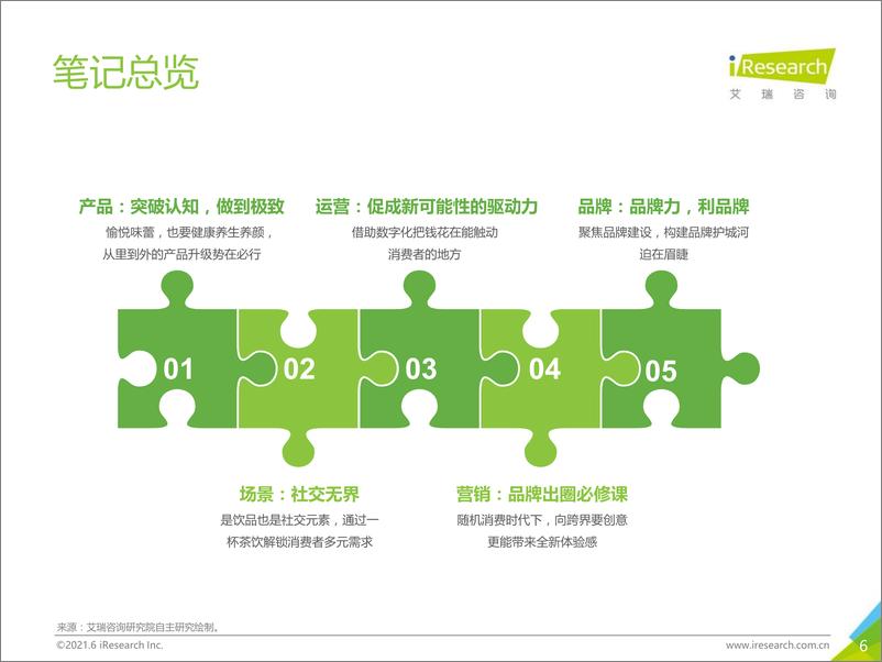 《艾瑞-2021年探索中国新消费：公开一份新式茶饮消费洞察笔记-2021.6-48页》 - 第7页预览图