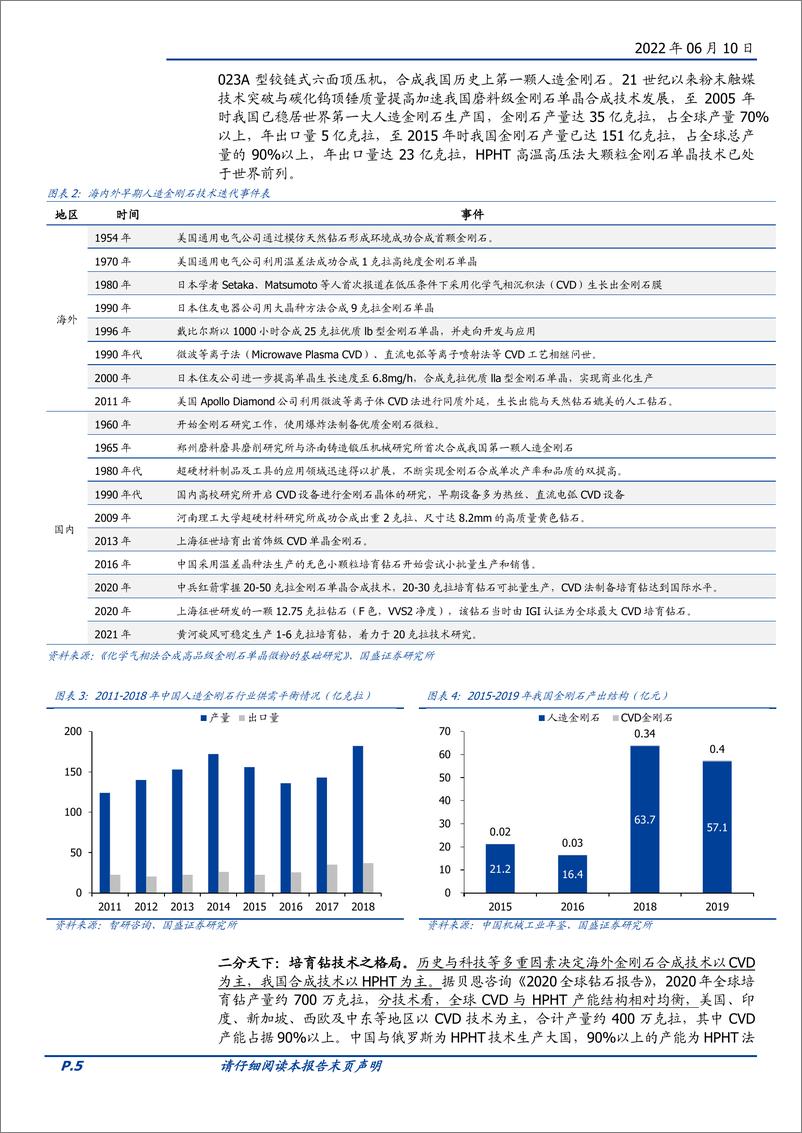 《化妆品医美行业专题研究：方兴未艾，培育钻石六问六答-20220610-国盛证券-40页》 - 第6页预览图