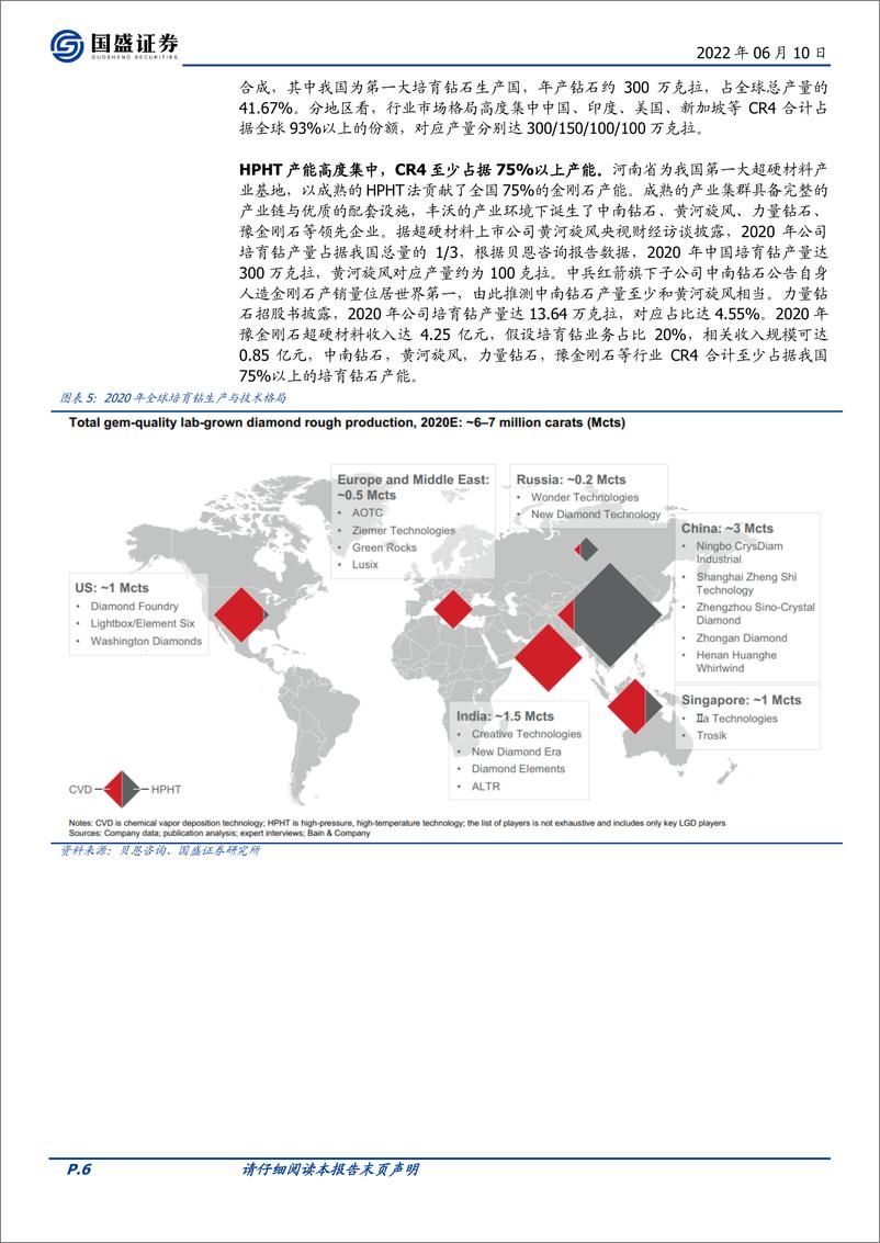 《化妆品医美行业专题研究：方兴未艾，培育钻石六问六答-20220610-国盛证券-40页》 - 第7页预览图