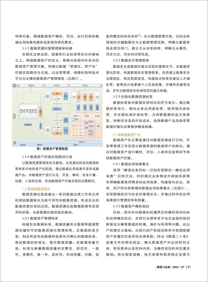 《央企数据价值与数据资产管理体系的创新实践》 - 第2页预览图