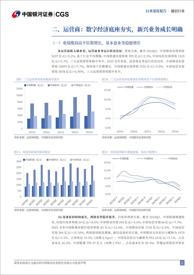 《中国银河-通信行业中期策略报告：AI为基算力为石，科技变革浩瀚星辰》 - 第6页预览图