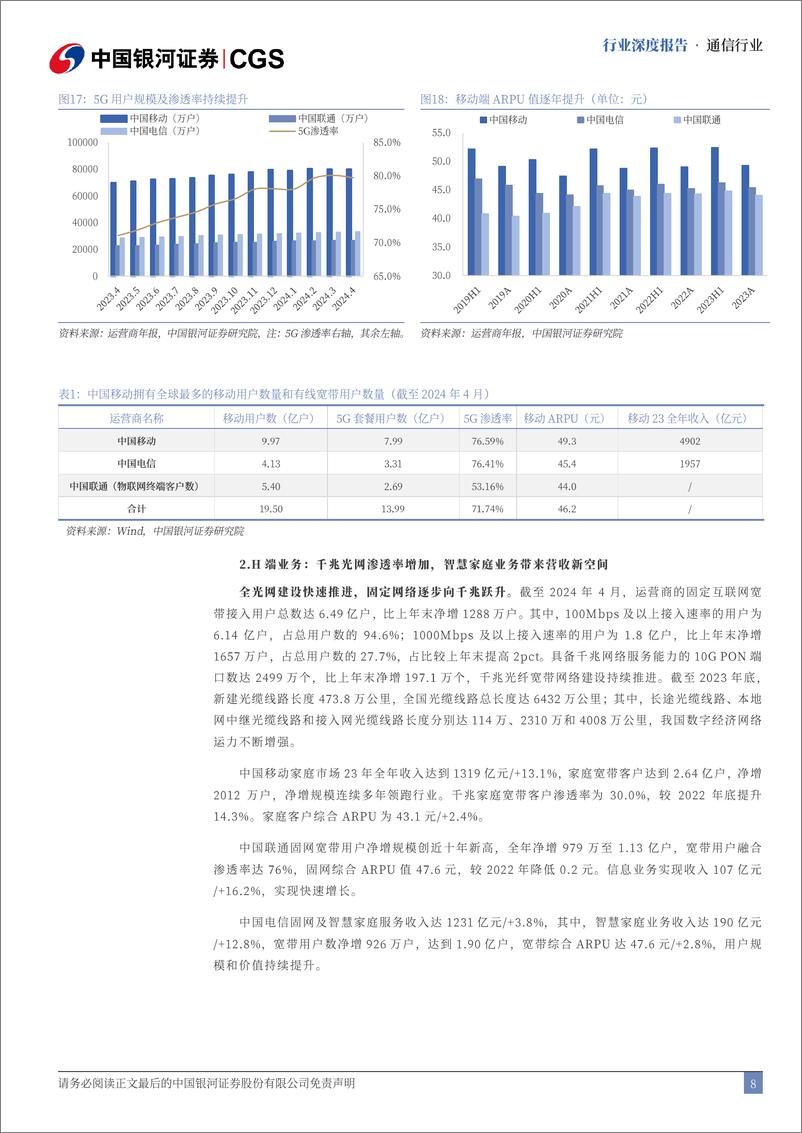 《中国银河-通信行业中期策略报告：AI为基算力为石，科技变革浩瀚星辰》 - 第8页预览图