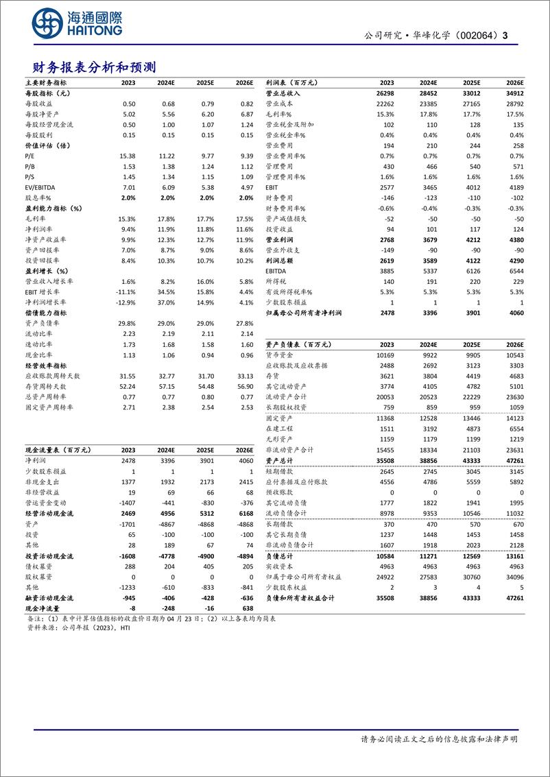 《华峰化学-002064.SZ-公司年报点评：23年归母净利润同比下滑12.85%，看好新项目投产带来的成长空间-20240424-海通国际-11页》 - 第3页预览图