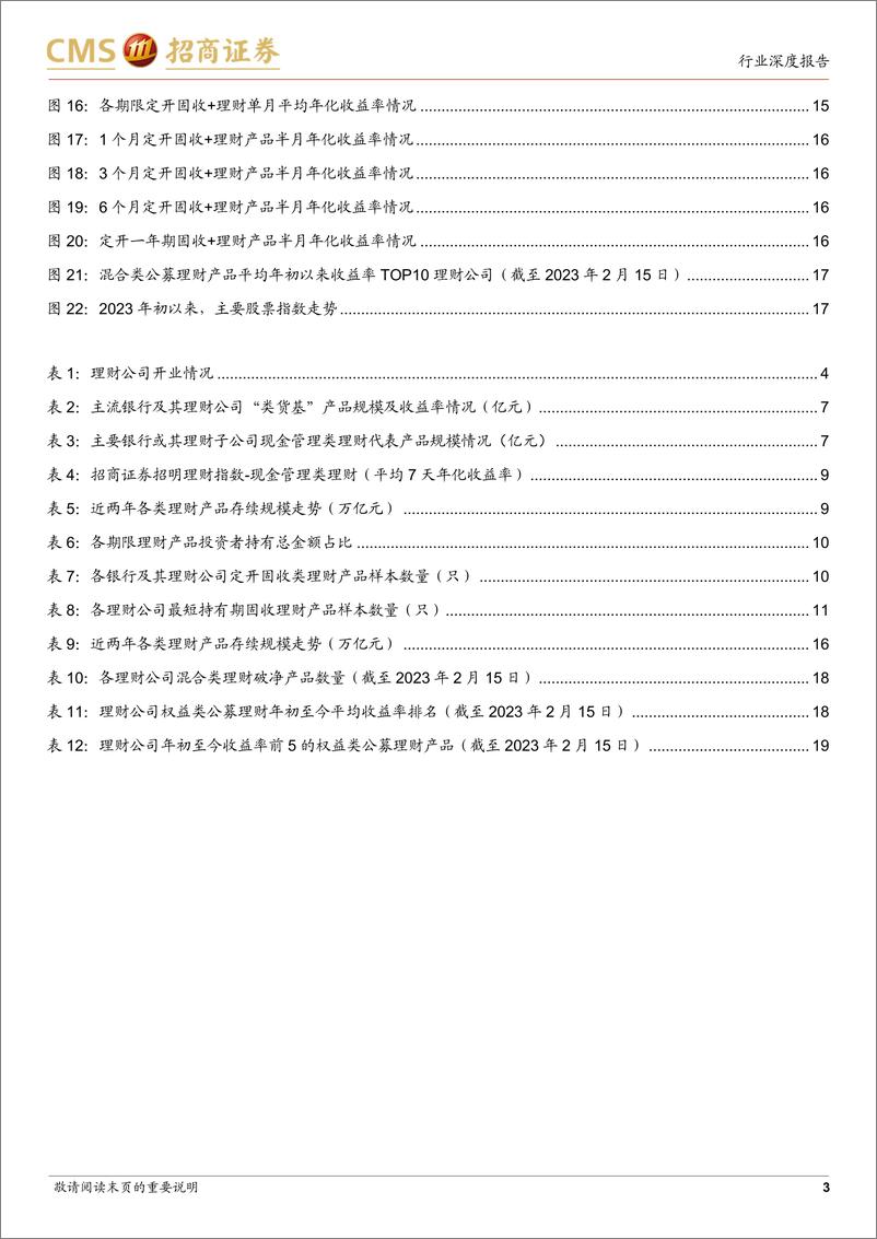 《银行业招明理财指数报2023年2月期：信用债持续回暖下的理财收益率变化？-20230219-招商证券-20页》 - 第4页预览图