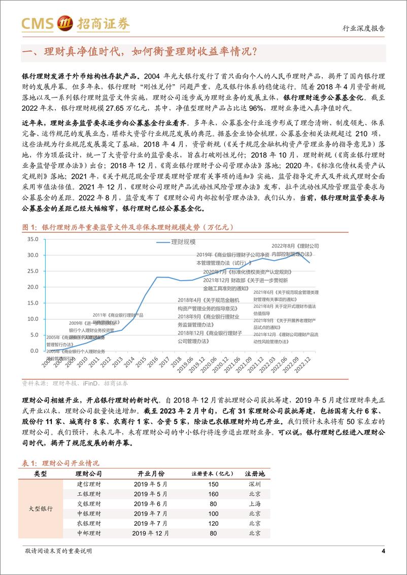 《银行业招明理财指数报2023年2月期：信用债持续回暖下的理财收益率变化？-20230219-招商证券-20页》 - 第5页预览图