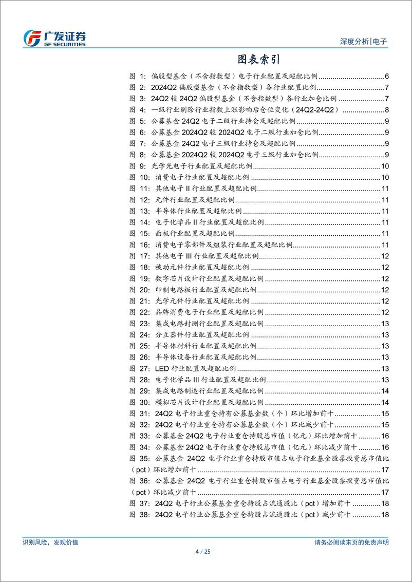 《电子行业公募基金二季度持仓分析：24Q2电子为公募基金配置与超配第一，全板块加仓-240724-广发证券-25页》 - 第4页预览图