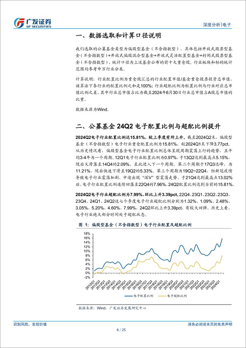 《电子行业公募基金二季度持仓分析：24Q2电子为公募基金配置与超配第一，全板块加仓-240724-广发证券-25页》 - 第6页预览图