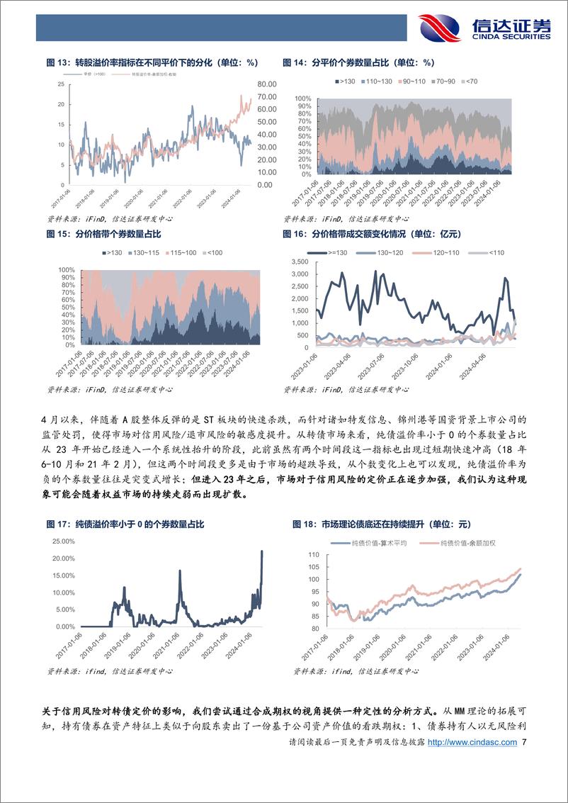 《2024年中期可转债市场展望：分化的延续与变化的宏观叙事-240715-信达证券-19页》 - 第7页预览图