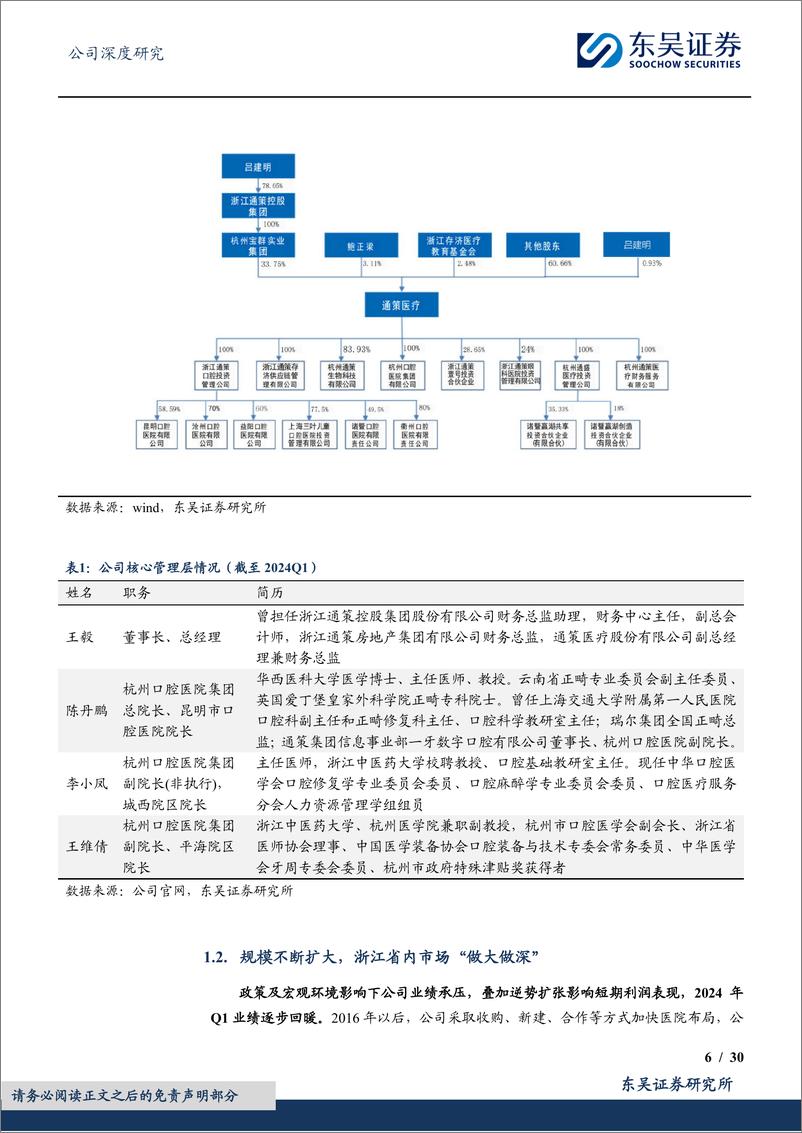 《东吴证券-通策医疗-600763-杭口品牌日久弥新，区域集团模式扩张》 - 第6页预览图