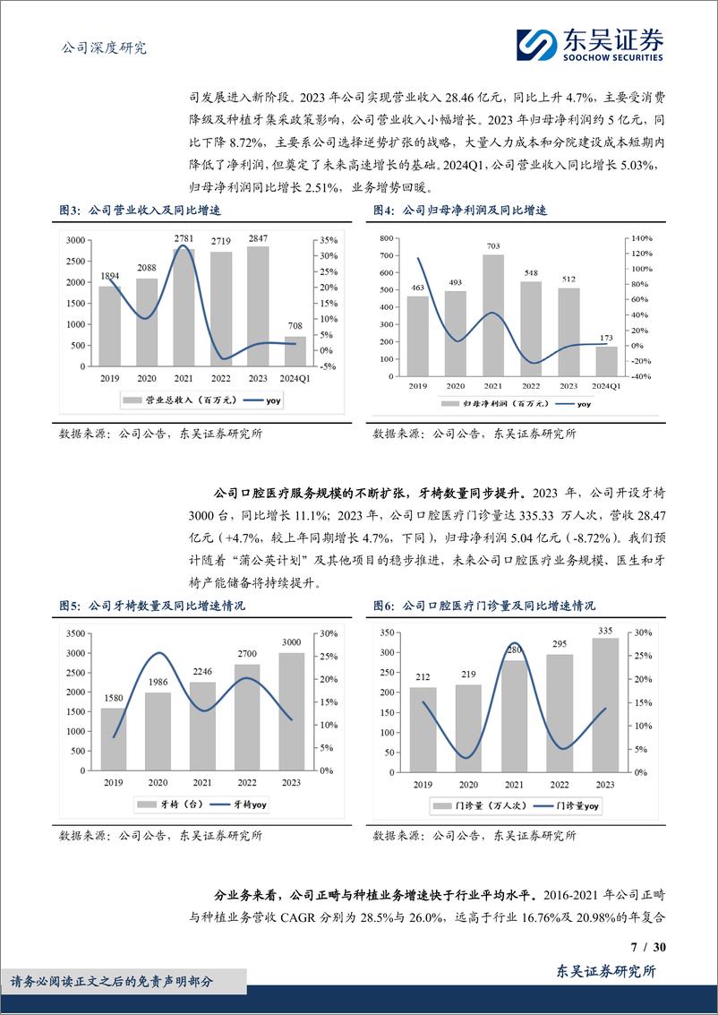 《东吴证券-通策医疗-600763-杭口品牌日久弥新，区域集团模式扩张》 - 第7页预览图