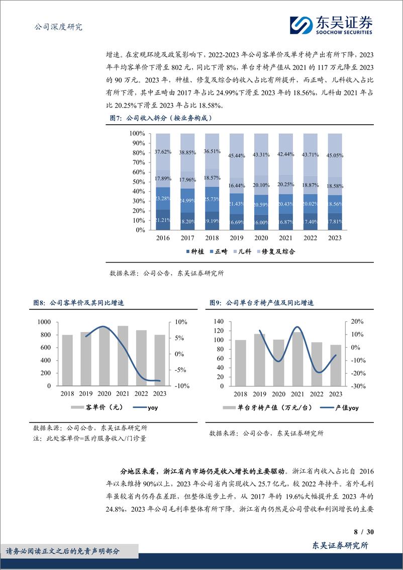 《东吴证券-通策医疗-600763-杭口品牌日久弥新，区域集团模式扩张》 - 第8页预览图